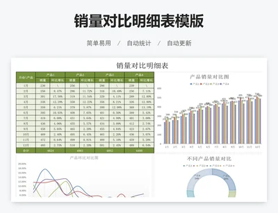 销量对比明细表模版