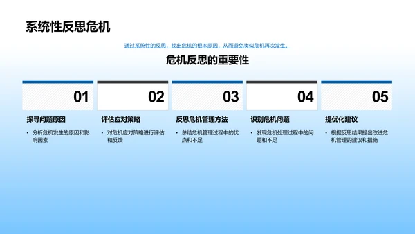 房产项目危机应对PPT模板