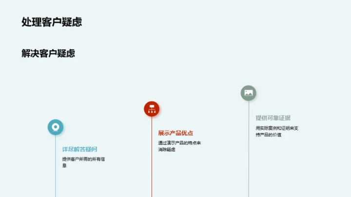 掌握产品 展销无忧