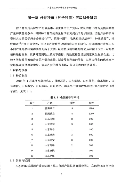 山东地区丹参种苗质量标准研究中药学专业毕业论文