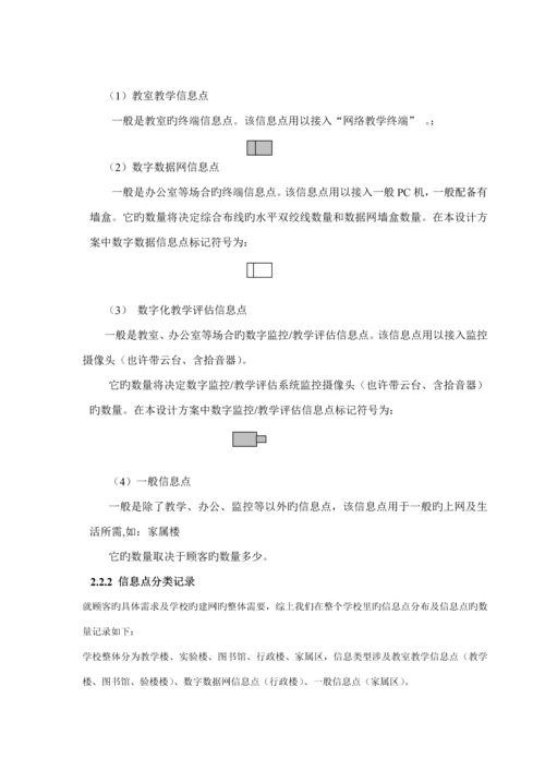 关键工程专题方案设计.docx