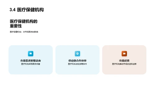 医疗用品批发新纪元