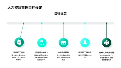 电商环境下的人力资源策略