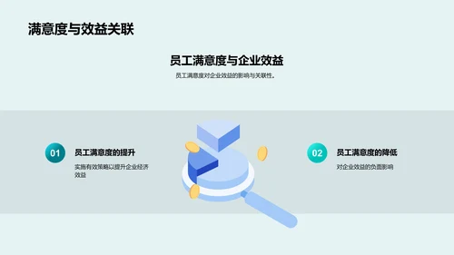 员工满意度优化措施PPT模板