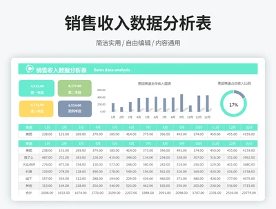销售收入数据分析表