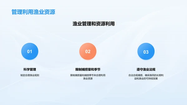 渔业可持续发展与资源保护