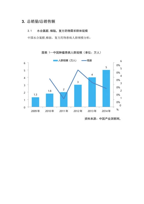 水合氯醛樟脑复方药品销售数据市场调研综合报告.docx