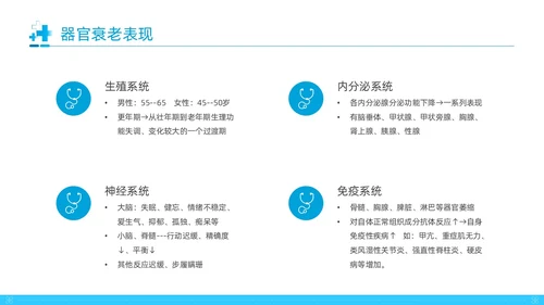 蓝色形状实拍简约大气养老护理动态PPT