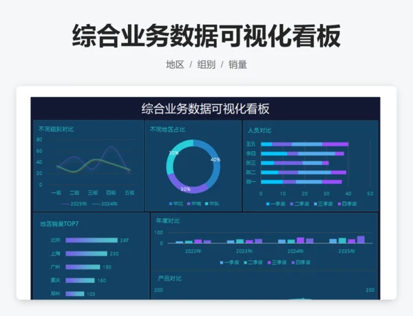 综合业务数据可视化看板