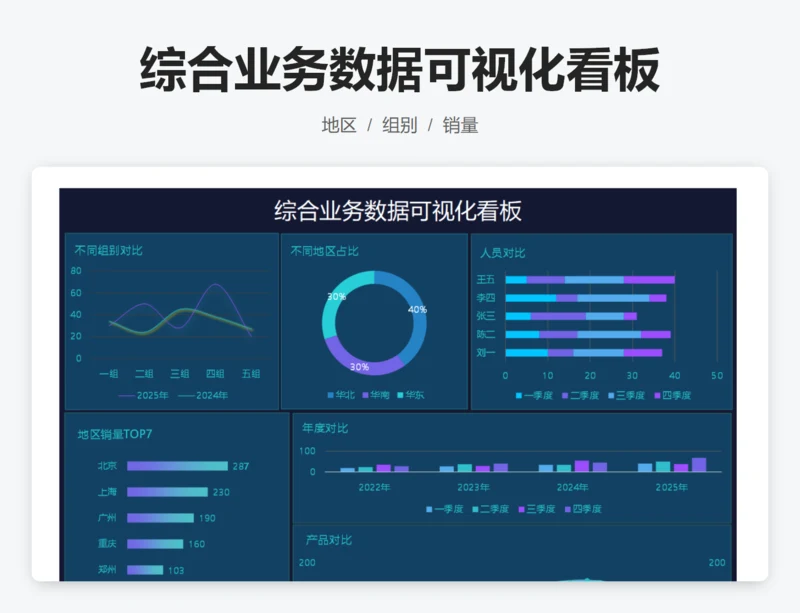 综合业务数据可视化看板