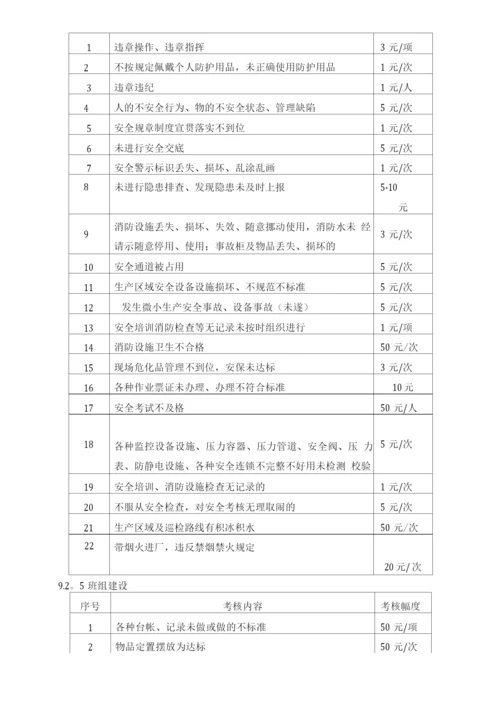 中心二次奖金分配、请假、劳动纪律管理办法.docx