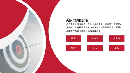 人脉营销与顾客关系PPT课件