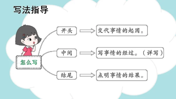 -统编版2024-2025学年四年级语文上册同步精品习作：生活万花筒 课件