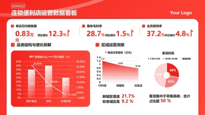 红色简约商务运营数据看板工作汇报PPT单页