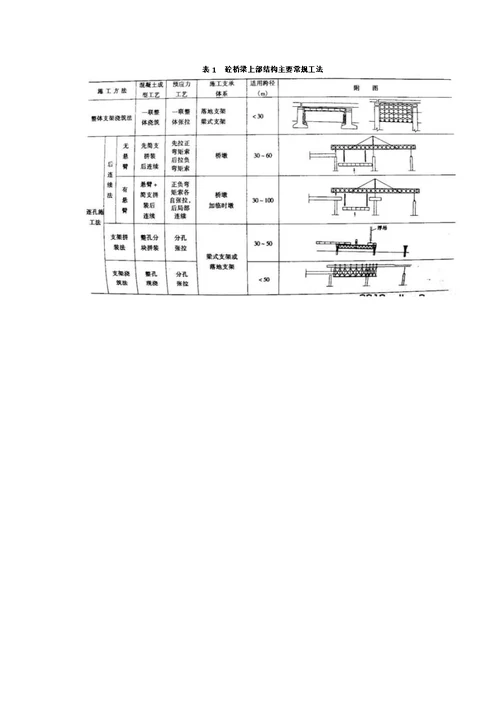 刘效尧浅议桥梁上部结构施