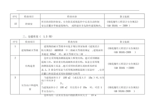 烟花爆竹经营企业批发安全检查表格