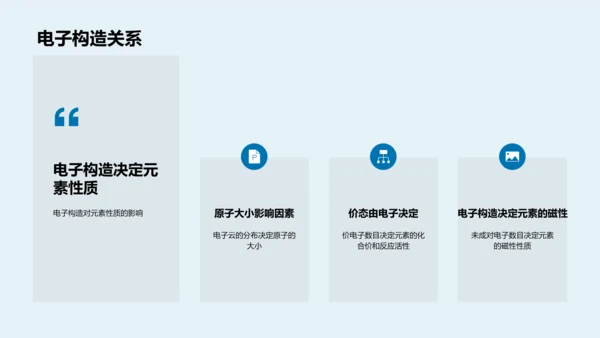 元素周期表解析PPT模板