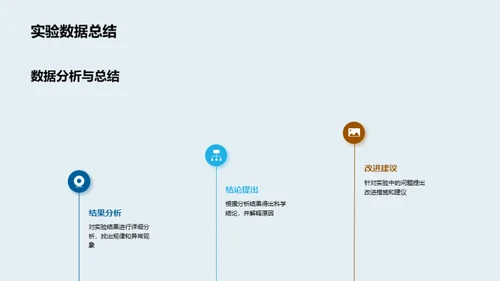 探究科学 实验先行