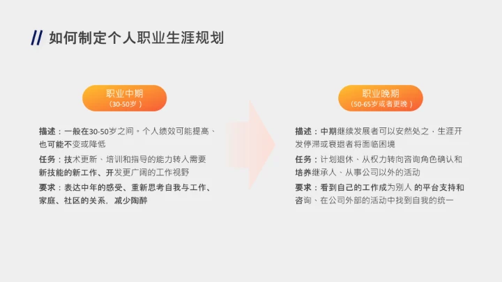 企业培训员工个人职业生涯规划PPT课件
