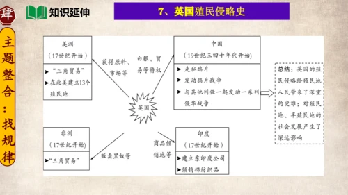 专题03走向近代（考点串讲）-九年级历史上学期期末考点大串讲（统编版）