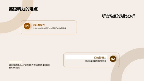 英语听力攻略