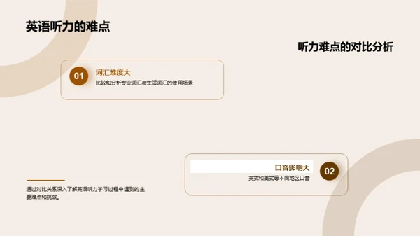 英语听力攻略