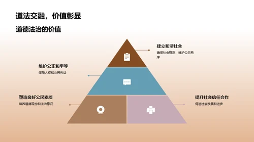 道德法治实践教学