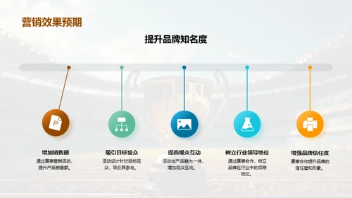体育赛事营销策略