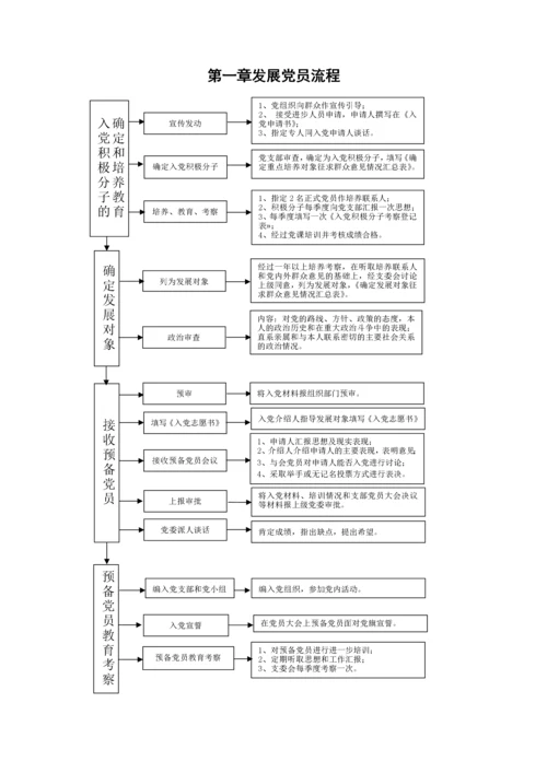 入党流程模版.docx