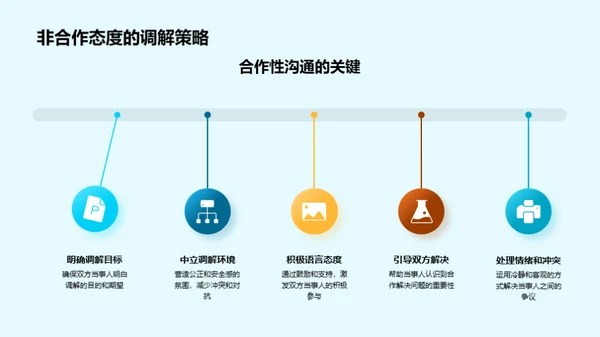 提升司法调解实效