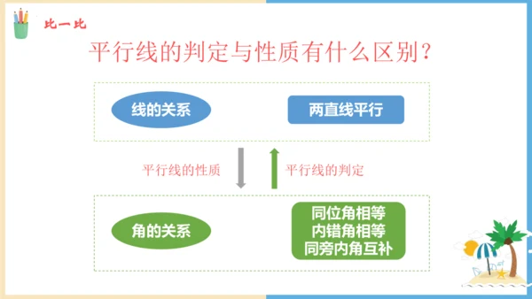 5.3 平行线的性质 课件（共19张PPT）-人教版数学七年级下册