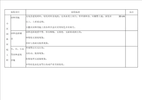 物业交接验收标准和验收表格