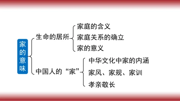 7.复习第七课 亲情之爱