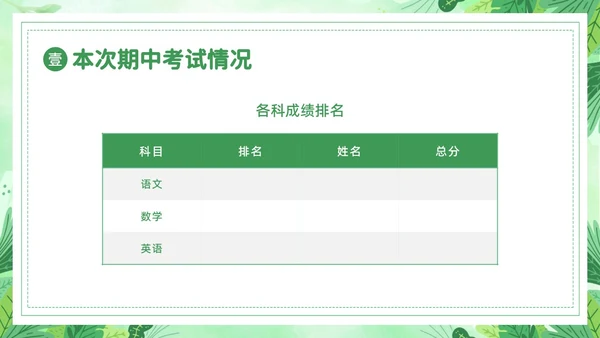 小学期中考试家长会小学家长会PPT课件