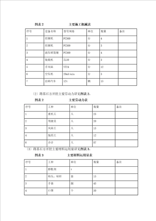 石方开挖施工方案