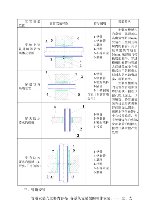 安装施工方案.docx