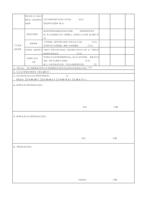 工程部项目经理绩效考核表