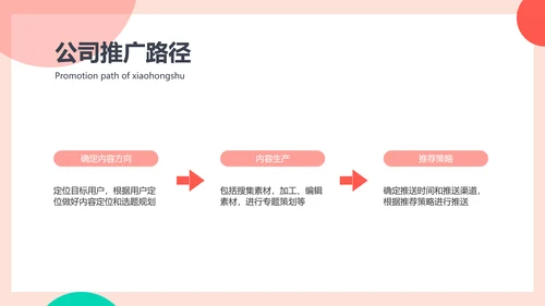 扁平简约创意风公司竞品分析