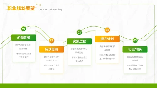绿色小清新自我介绍PPT模板