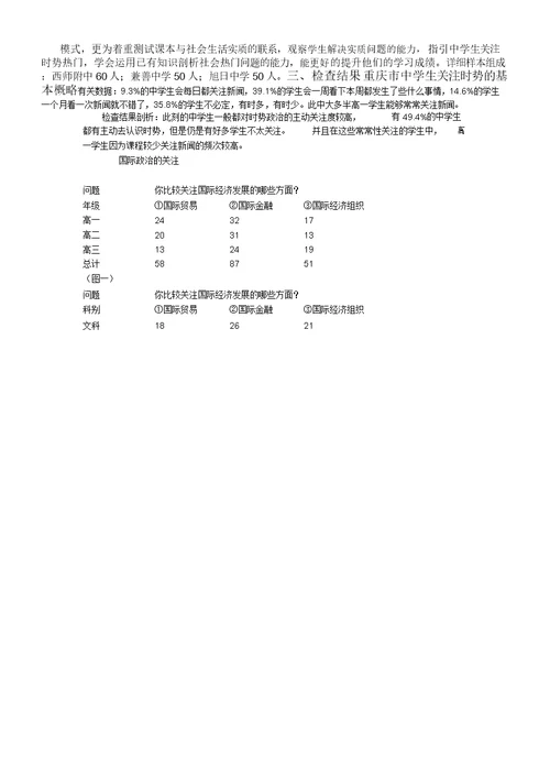 重庆市中学生对时事关注度调查报告计划