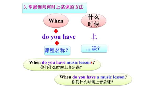 人教精通版（三年级起点）四年级下册Unit4单元知识梳理（单词+句型+语法）课件