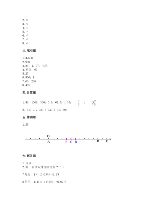 小升初数学期末测试卷（全优）.docx