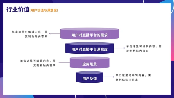 紫色简约渐变直播行业商业模式画布PPT模板