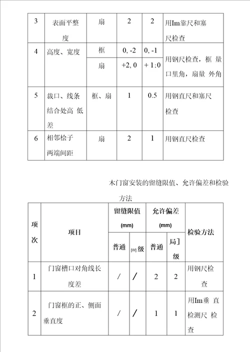 门窗工程施工质量控制流程及控制要点