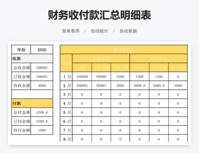 财务收付款汇总明细表