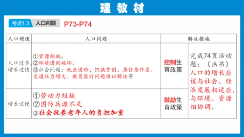 七上：居民与聚落、发展与合作（一轮复习课件23张）（人教版）