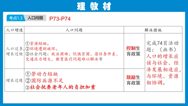 七上：居民与聚落、发展与合作（一轮复习课件23张）（人教版）