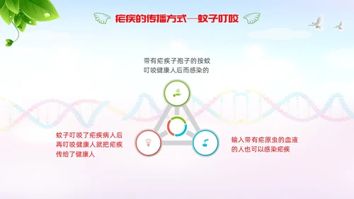 疟疾防治知识课件清新展板渐变疾病知识PPT