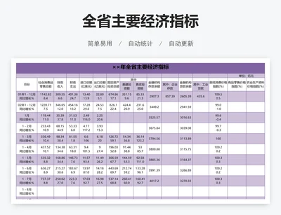 全省主要经济指标