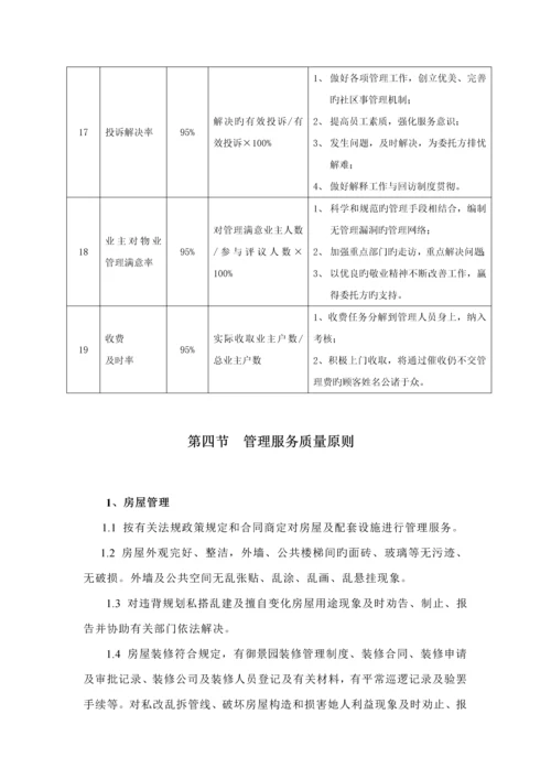 小区物业管理服务专题方案.docx